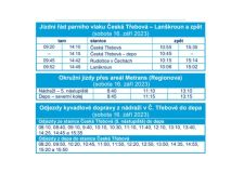 Regionální den železnice v České Třebové nabídne křest RegioFoxu, prohlídky depa i jízdy parním vlakem