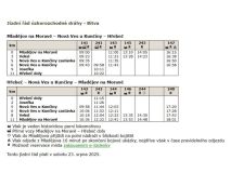 Tipy na víkend pro milovníky vojenství: Třicetiletá válka na Svojanově, Bitva Mladějov-Blosdorf, v Chrudimi můžete za výsadkáři