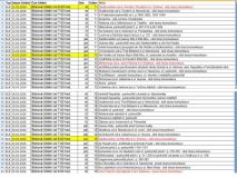 V Pardubicích začne blokové čištění ulic. Z těchto ulic si v březnu včas odvezte auto